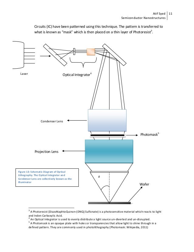 Optical Fibers for Nanodevices